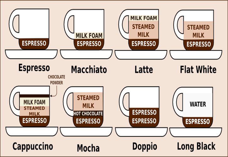 Image result for different types of cafes